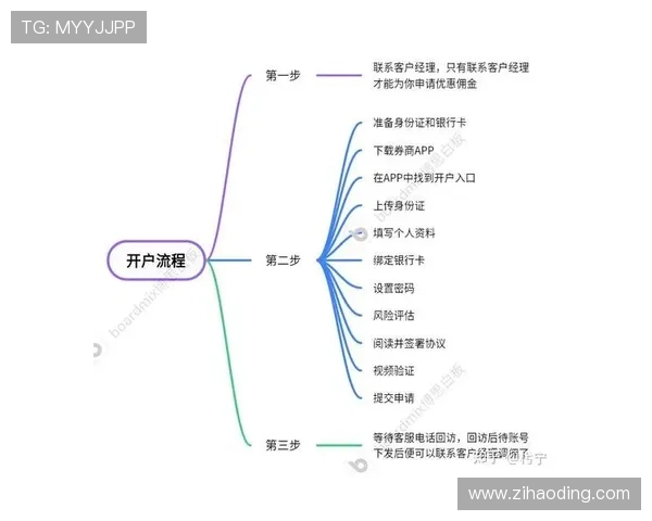 凯时现金开户流程详解助你轻松开启高收益游戏体验